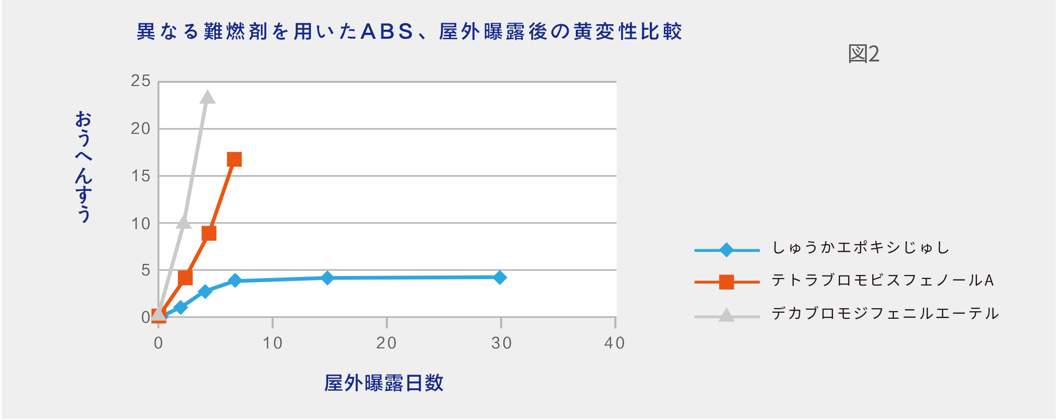 溴化環(huán)氧樹脂宣傳冊20230707-JA-5_07.jpg